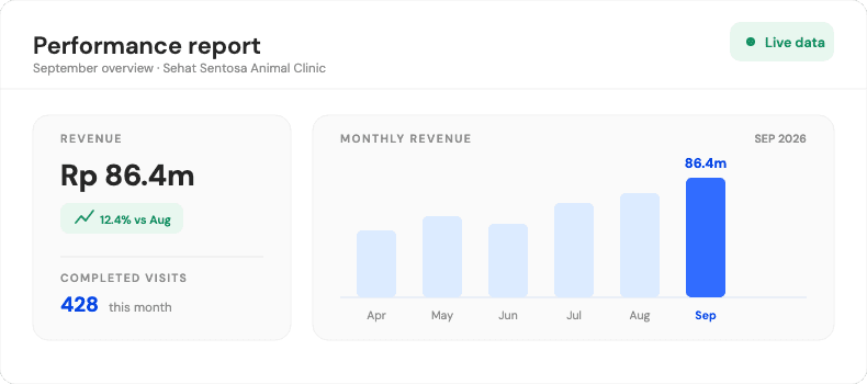 Dashboard Laporan Klinik